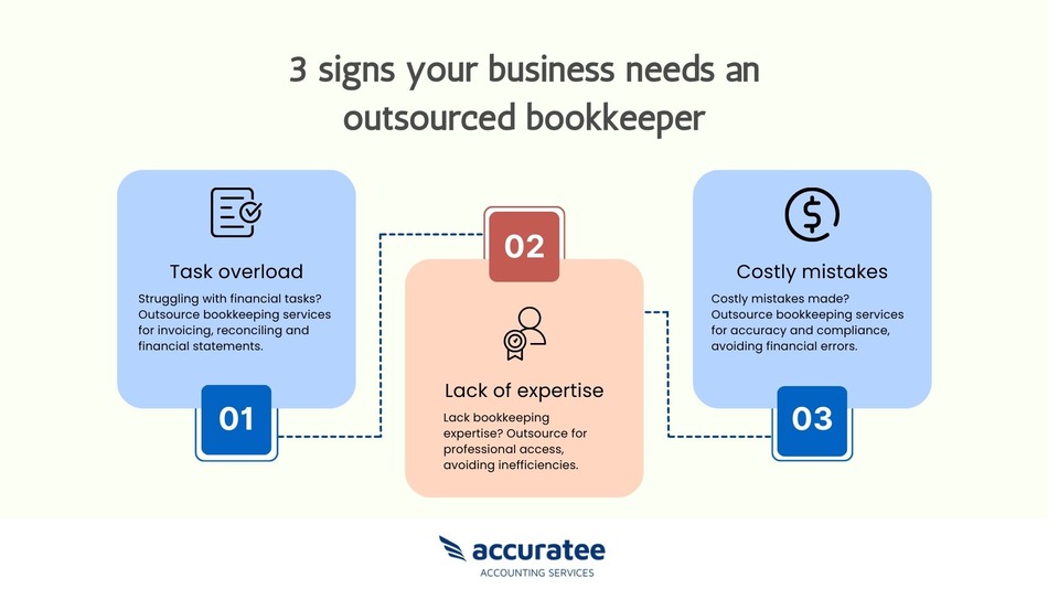 Why businesses need an outsourced bookkeeper